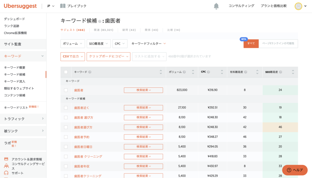 Ubersuggest(歯医者)