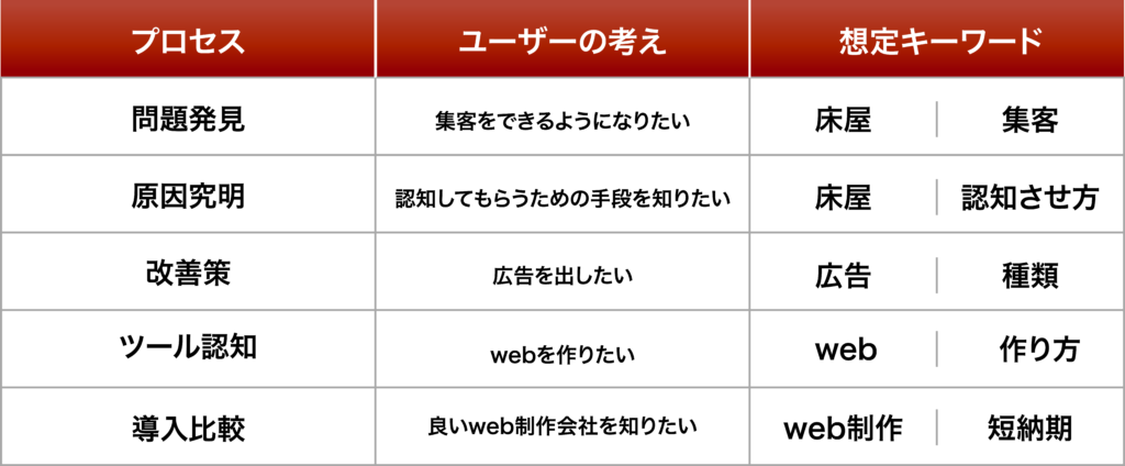 お金を稼げていない床屋さんがweb制作を依頼するまで