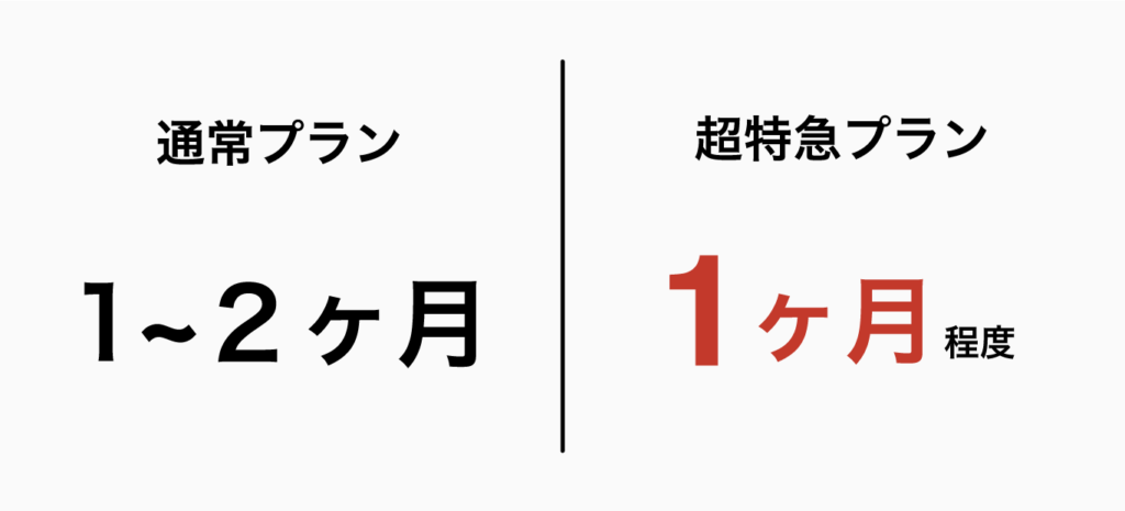 LP制作期間