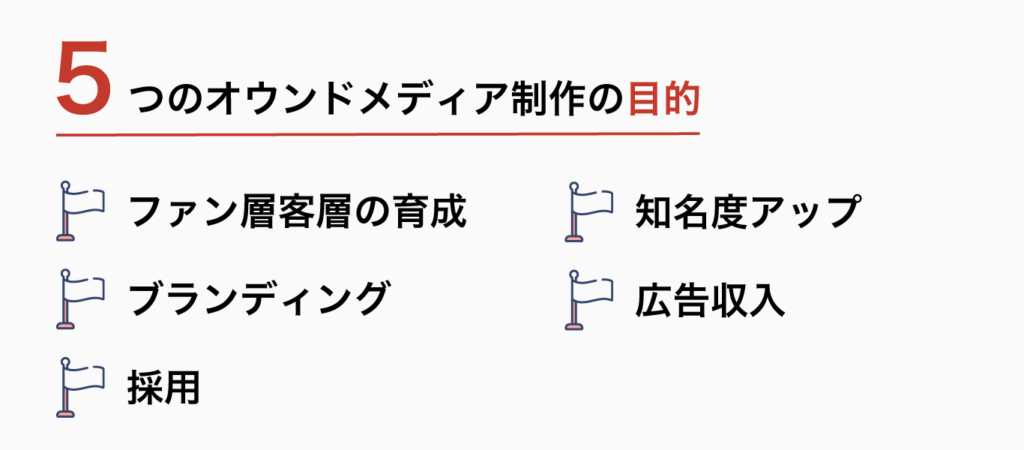 5つのオウンドメディア制作の目的