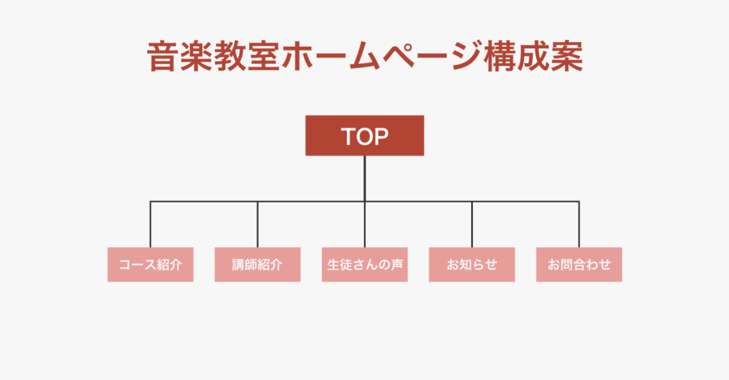音楽教室ホームページ構成案