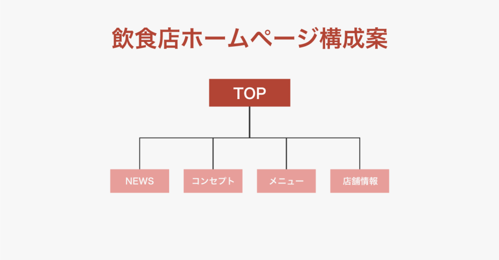 飲食店ホームページ構成案