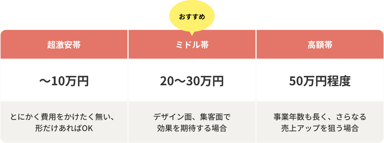 相場早見表（個人事業主向けホームページ）